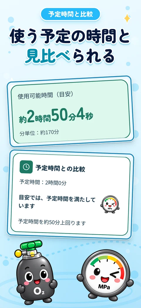 使う予定の時間と見比べる。酸素ボンベ残量ナビのiPhone画面を使用した紹介画像